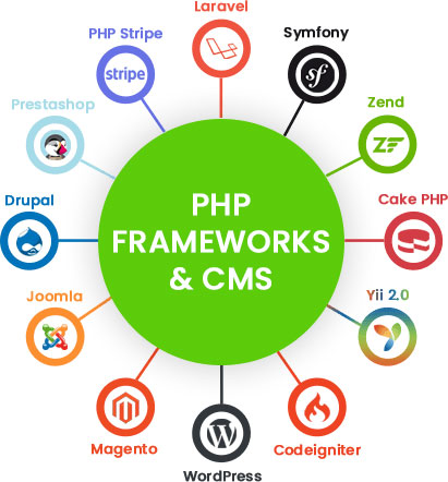 Conetent Management System